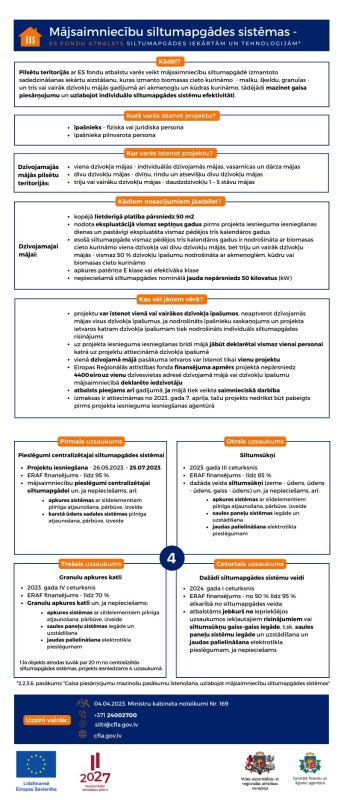 CFLA sāk pieņemt iesniegumus par ES fondu atbalstu mājsaimniecību centralizētās siltumapgādes pieslēgumiem 