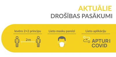 Aktuālā informācija par Covid-19